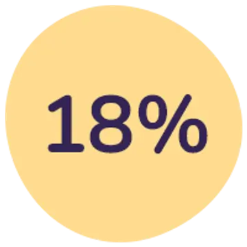 Spar 18%
