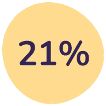Spar 21%