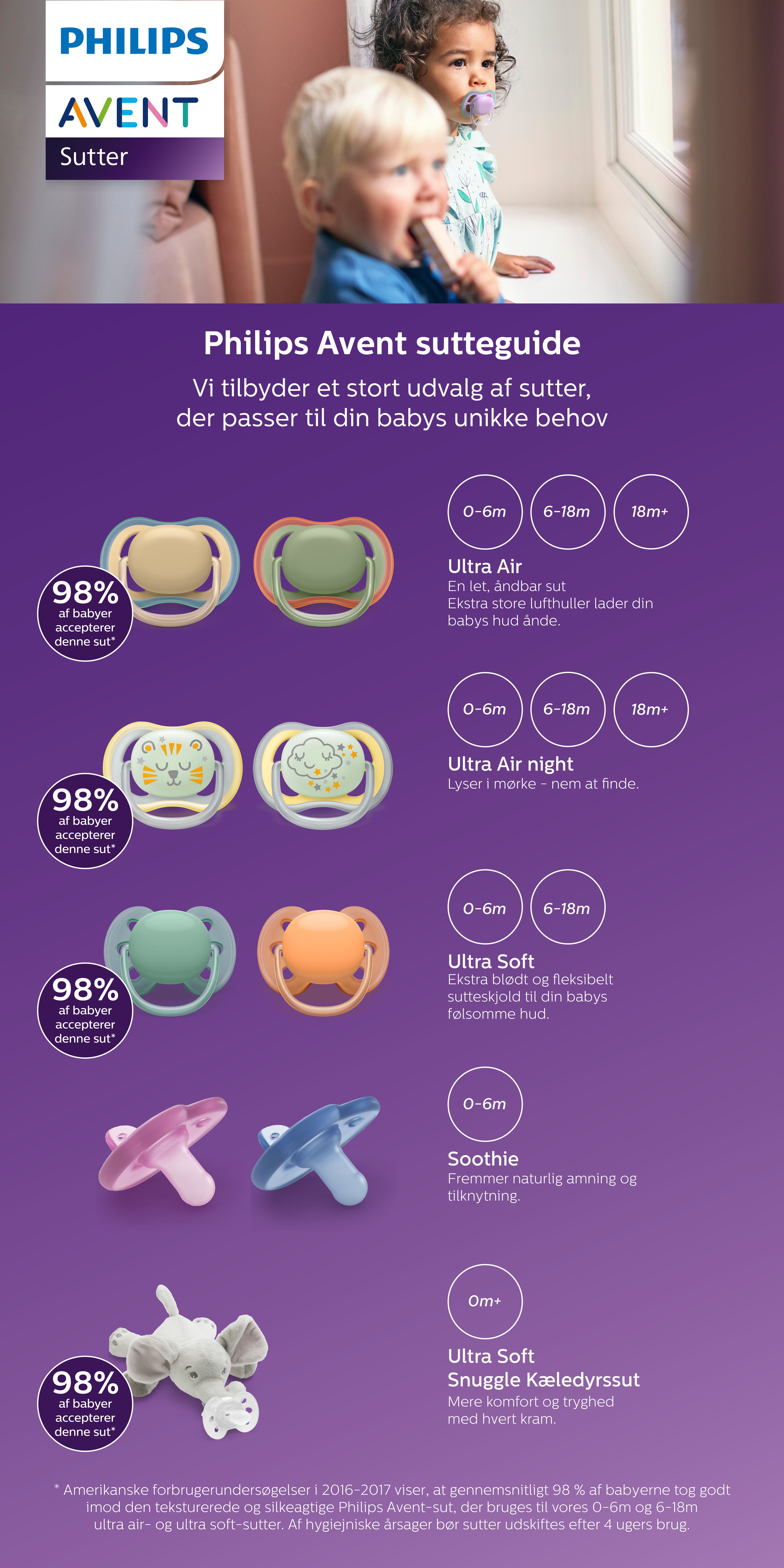 Philips Avent sutteguide