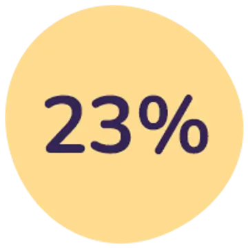 Spar 23%