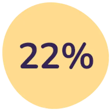 Spar 22%