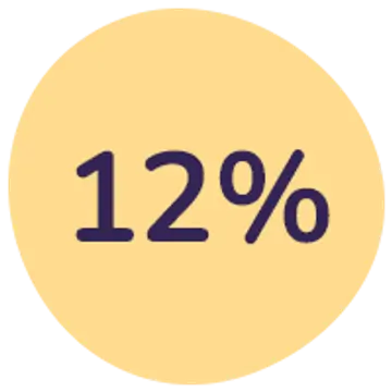 Spar 12%