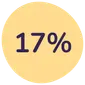 Spar 17%