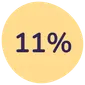 Spar 11%