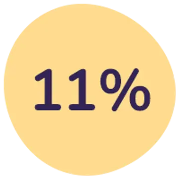 Spar 11%