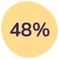 Spar 48%