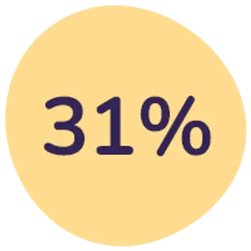 Spar 31%