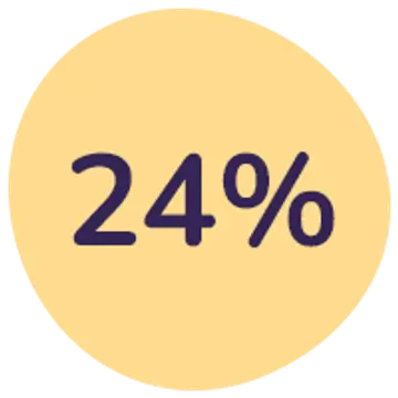 Spar 24%